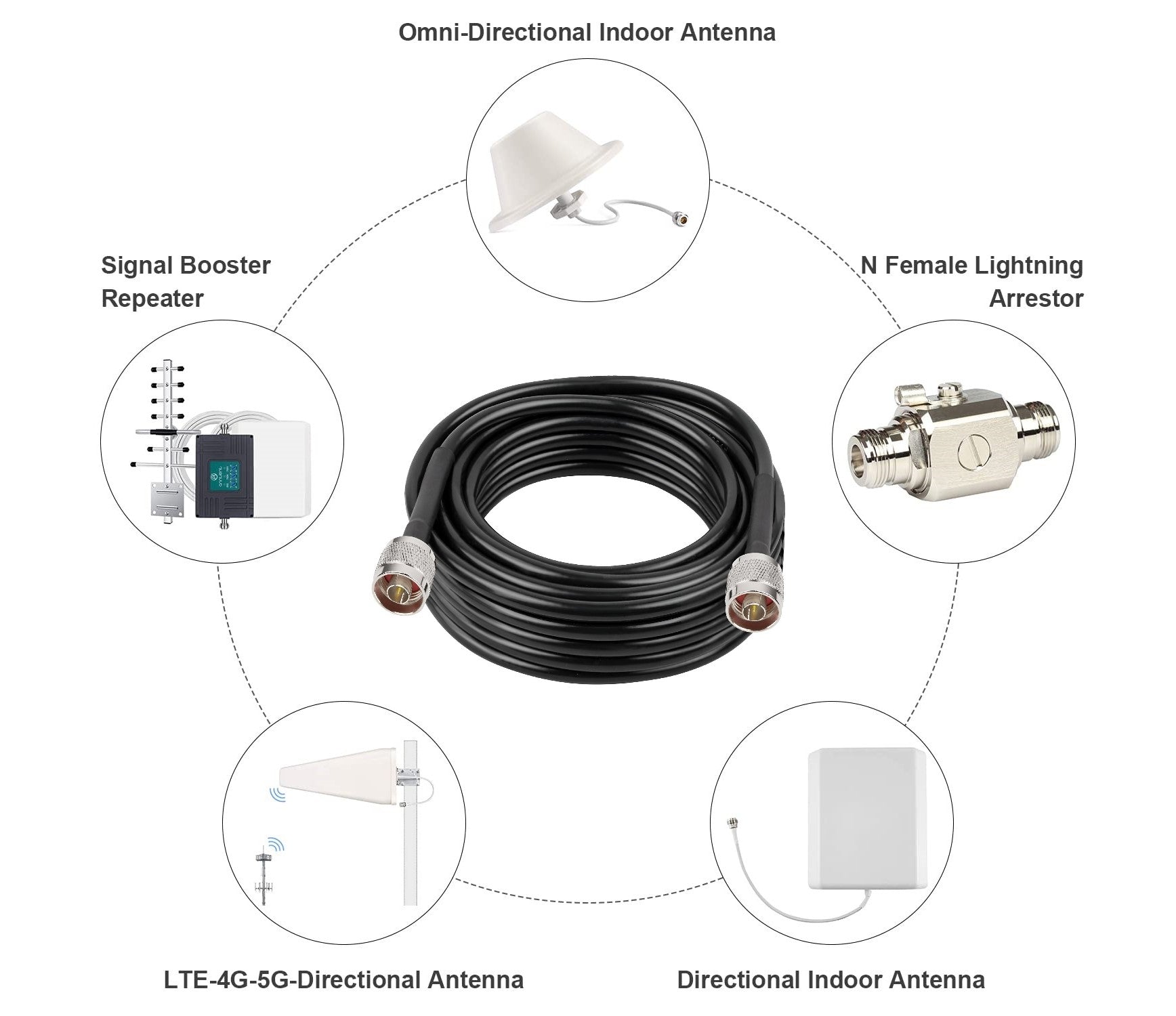 Cable 20 m N Macho a N Macho