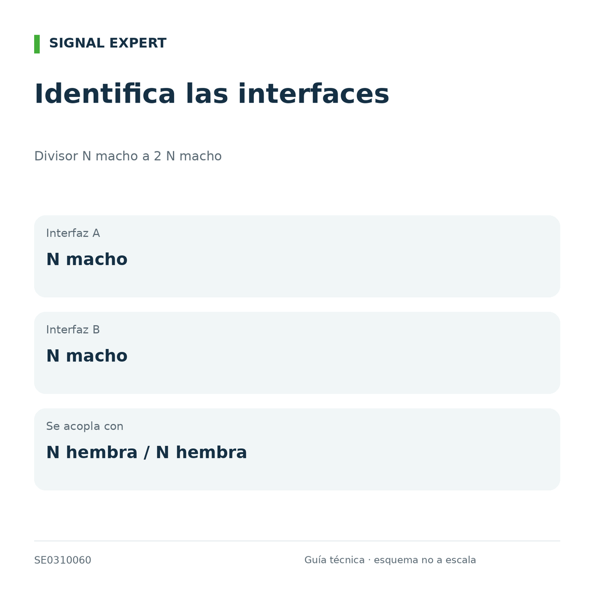 Divisor N macho a 2 N macho. Guía técnica de interfaces y compatibilidad.