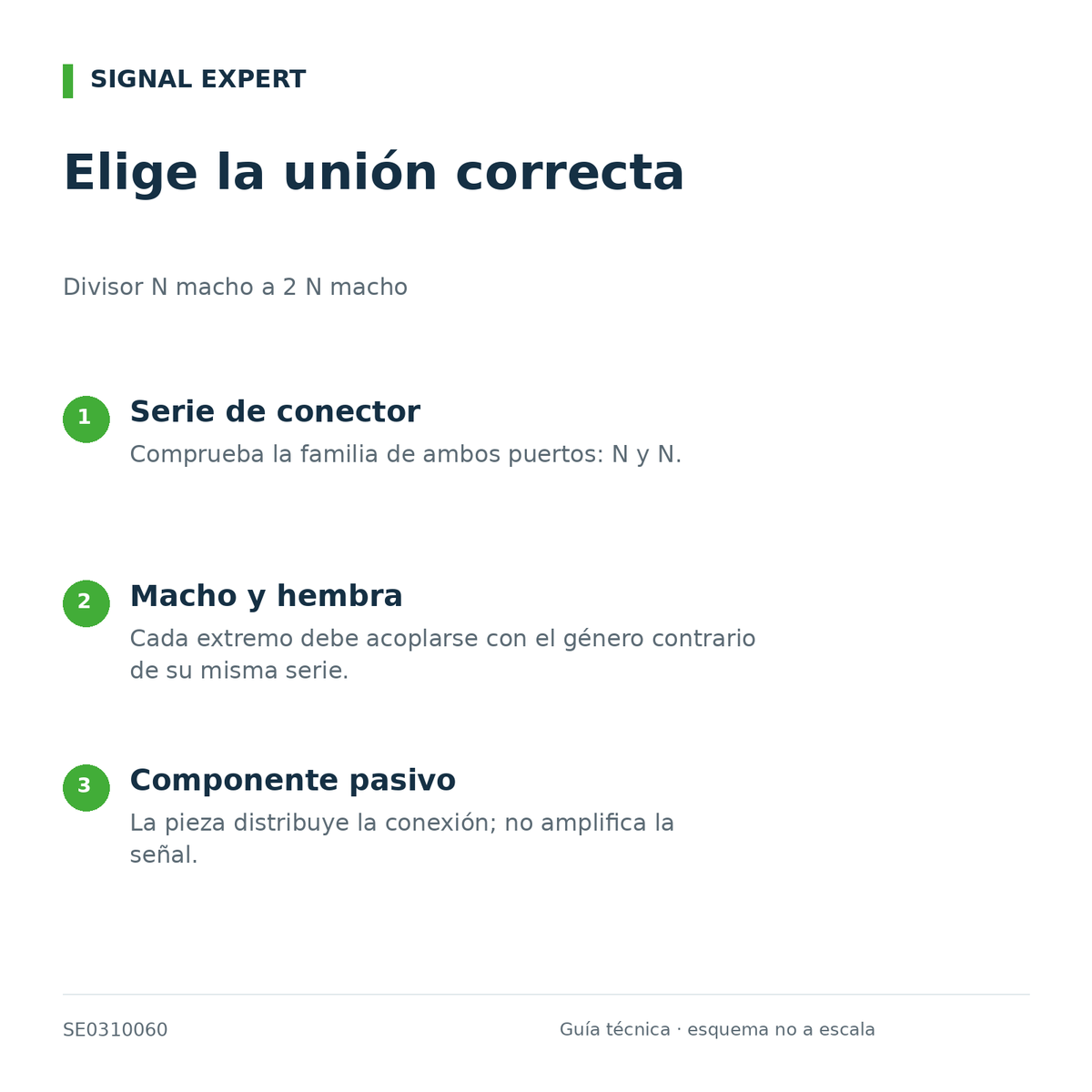 Divisor N macho a 2 N macho. Guía técnica de conexión e instalación.