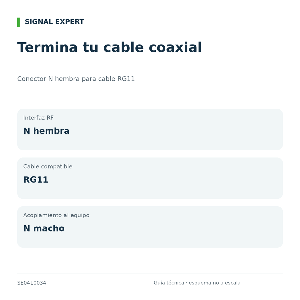 Conector N hembra para cable RG11. Guía técnica de interfaces y compatibilidad.