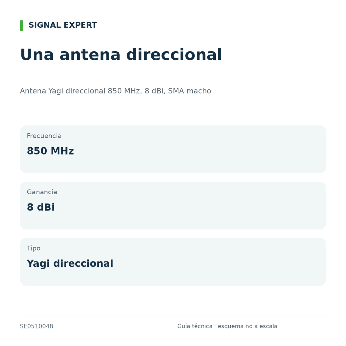 Antena Yagi direccional 850 MHz, 8 dBi, SMA macho. Una antena direccional