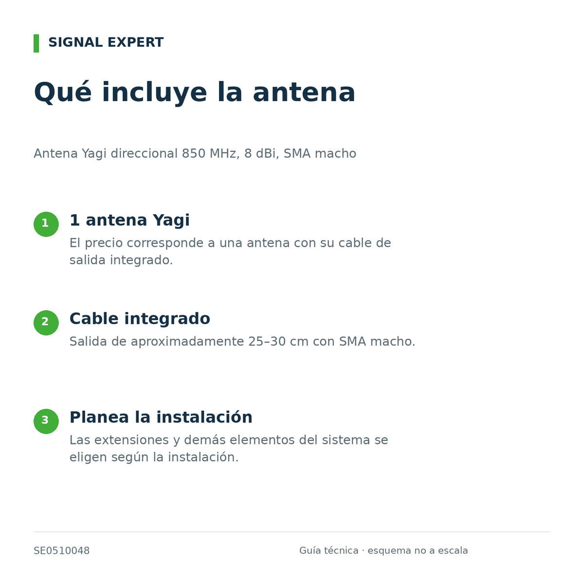 Antena Yagi direccional 850 MHz, 8 dBi, SMA macho. Qué incluye la antena