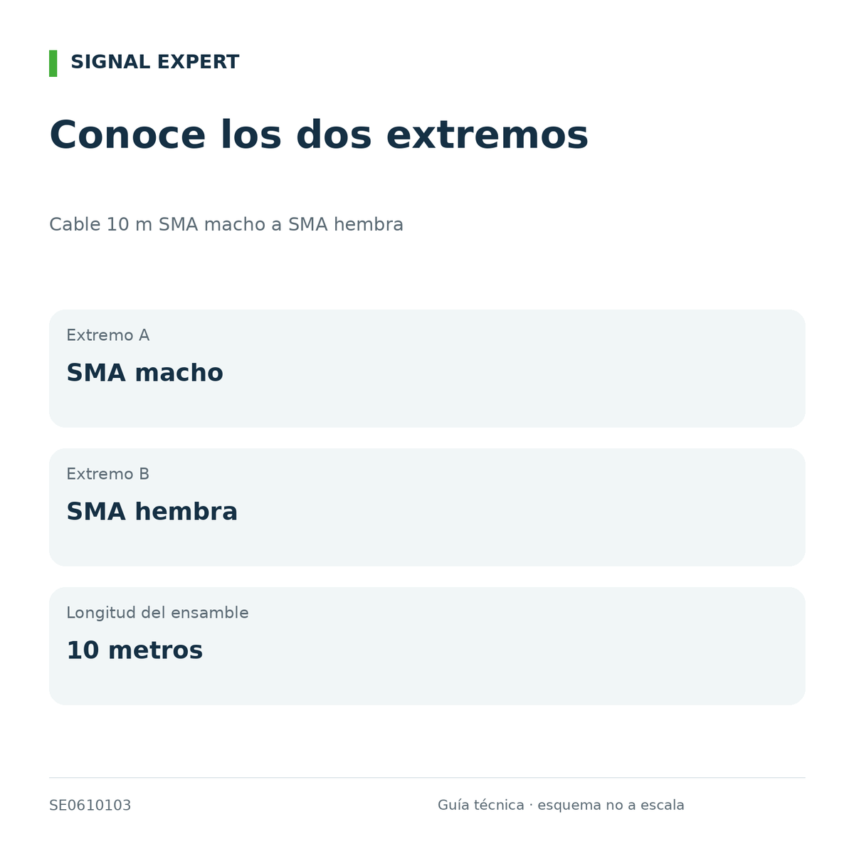 Cable 10 m SMA macho a SMA hembra. Guía técnica de interfaces y compatibilidad.