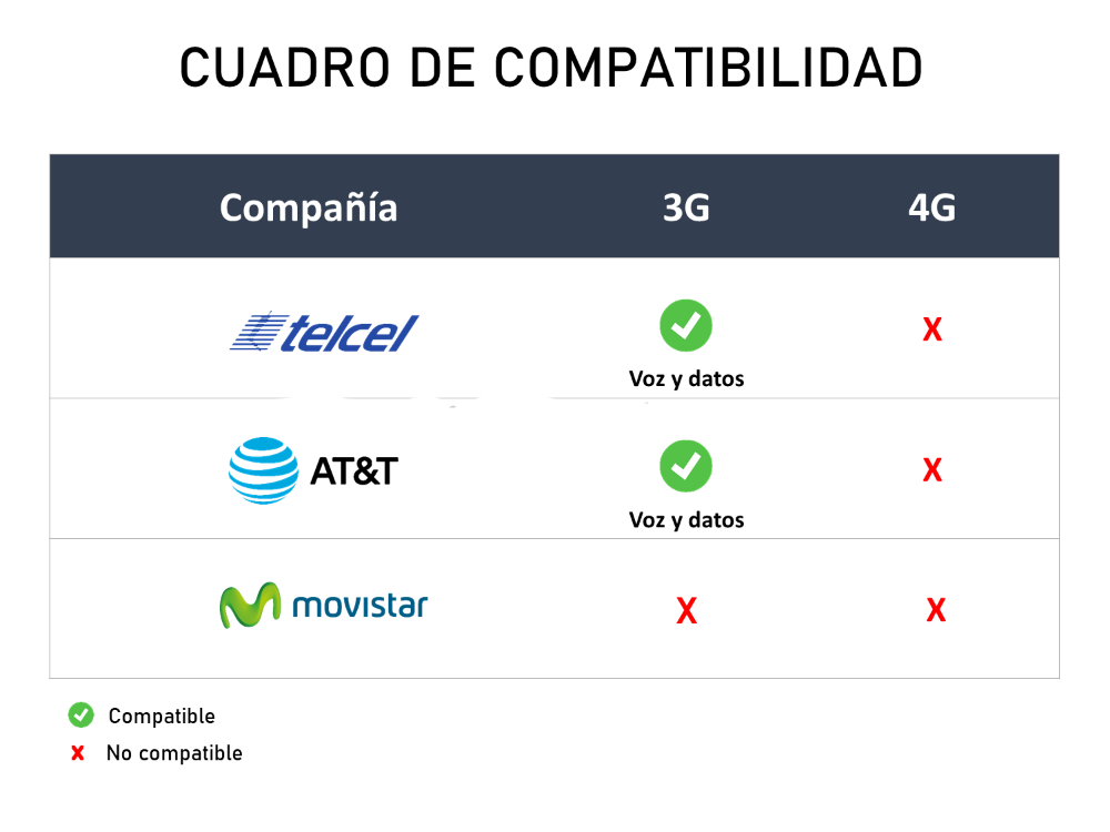 Amplificador de señal Telcel 3G de Alta Potencia