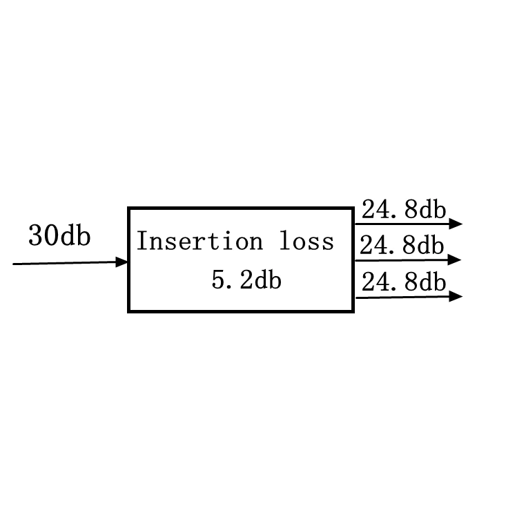 Divisor de señal de 3 salidas (Tipo N)