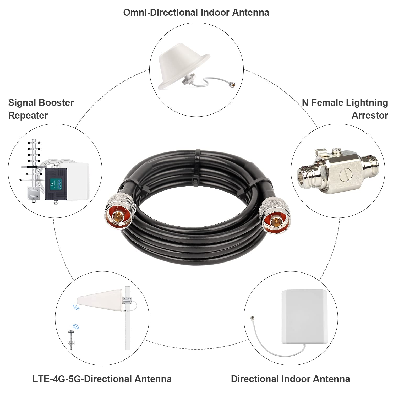 Cable 5m Conector N Macho a N Macho
