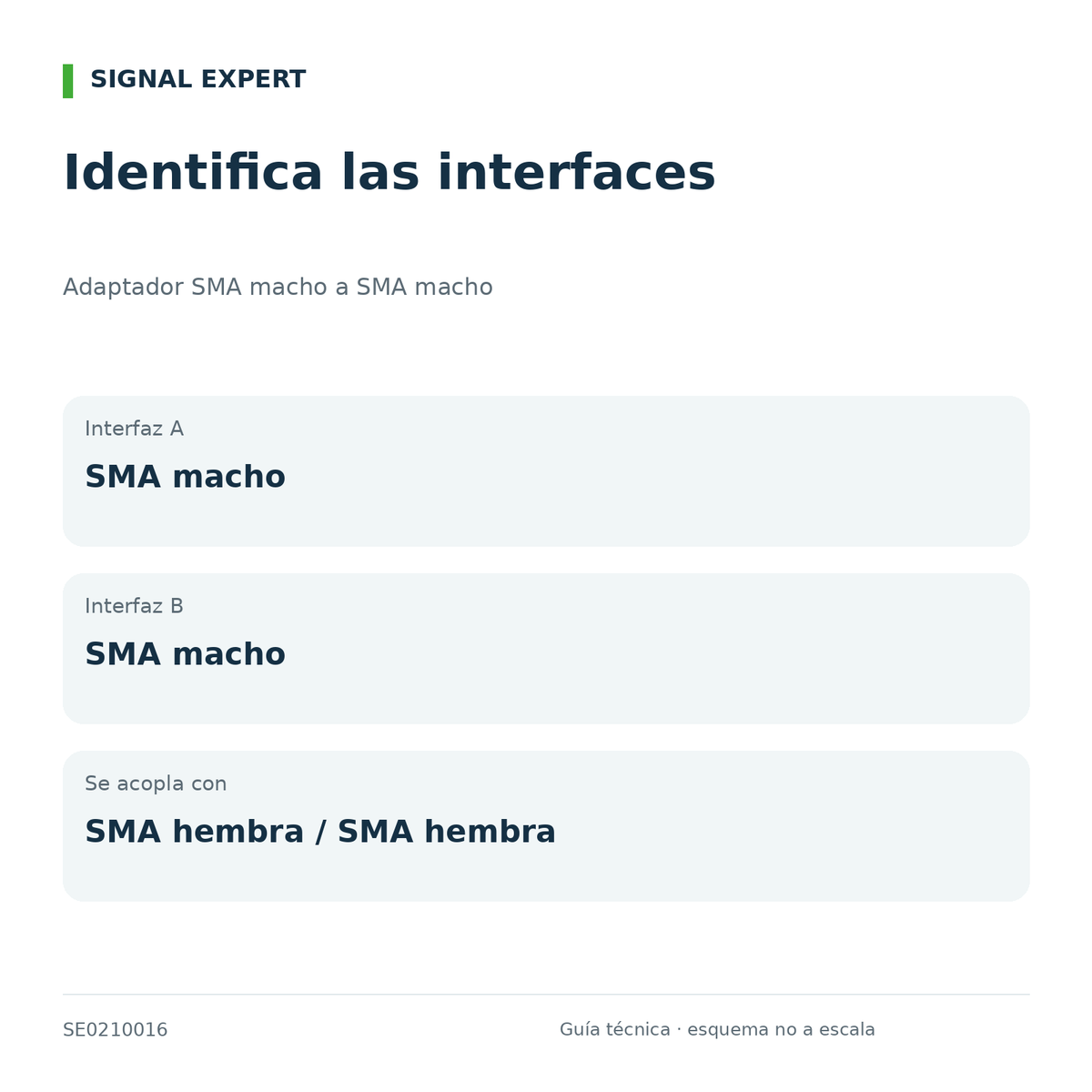 Adaptador SMA macho a SMA macho. Guía técnica de interfaces y compatibilidad.