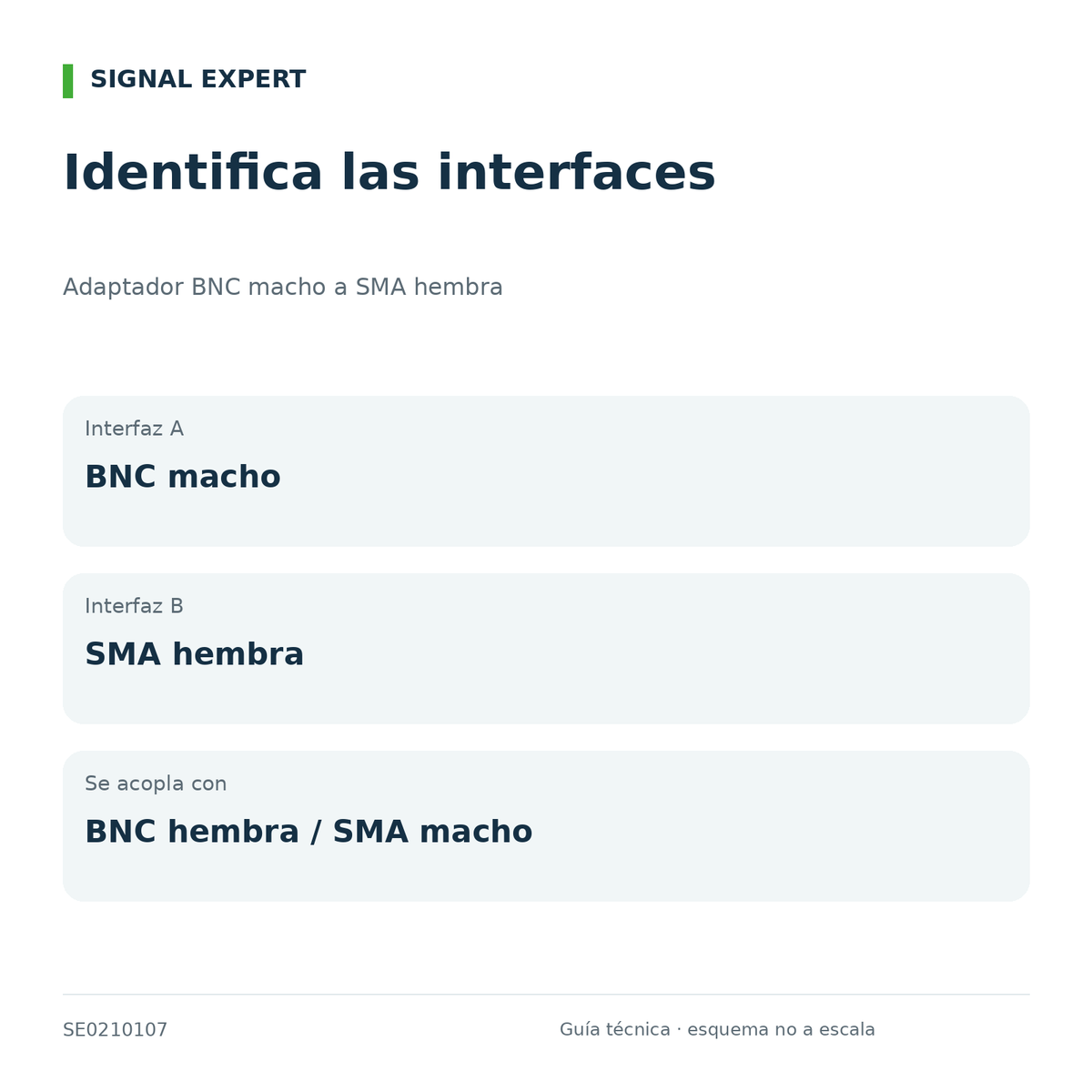 Adaptador BNC macho a SMA hembra. Guía técnica de interfaces y compatibilidad.