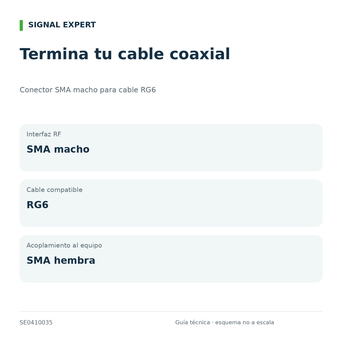 Conector SMA macho para cable RG6. Guía técnica de interfaces y compatibilidad.