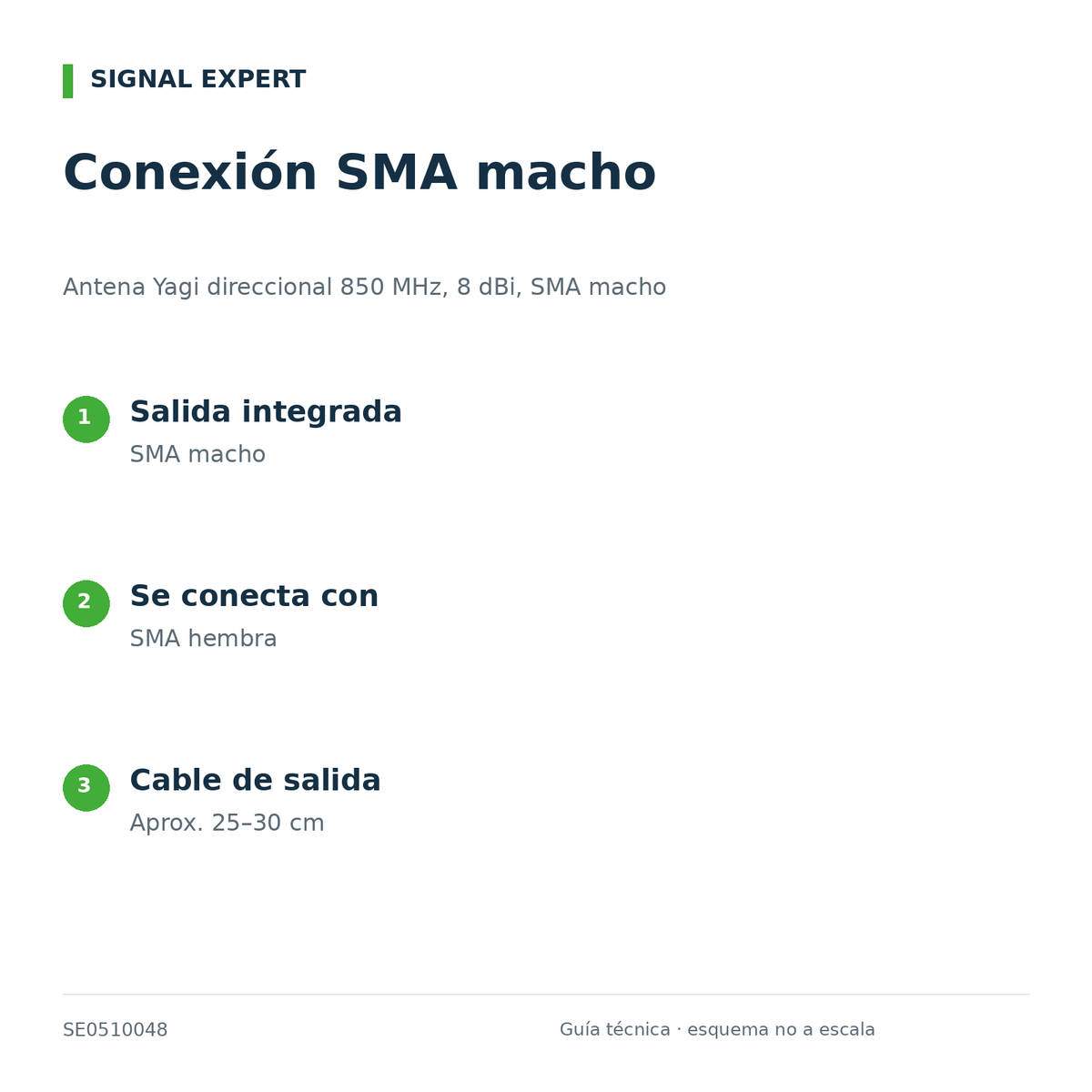 Antena Yagi direccional 850 MHz, 8 dBi, SMA macho. Conexión SMA macho