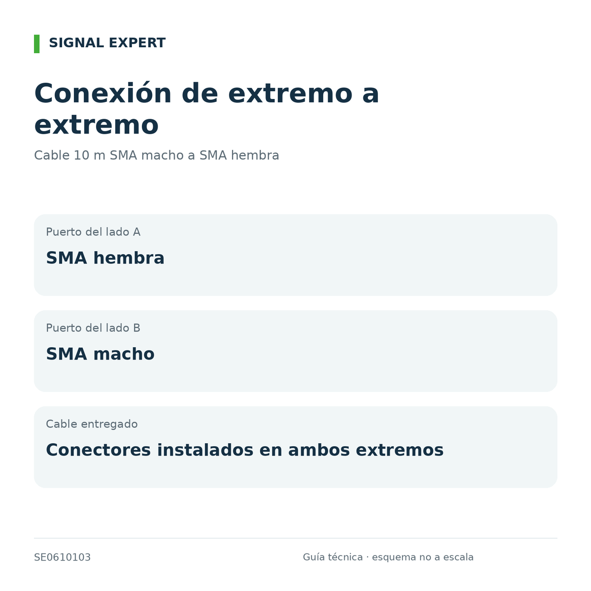 Cable 10 m SMA macho a SMA hembra. Guía técnica de conexión e instalación.