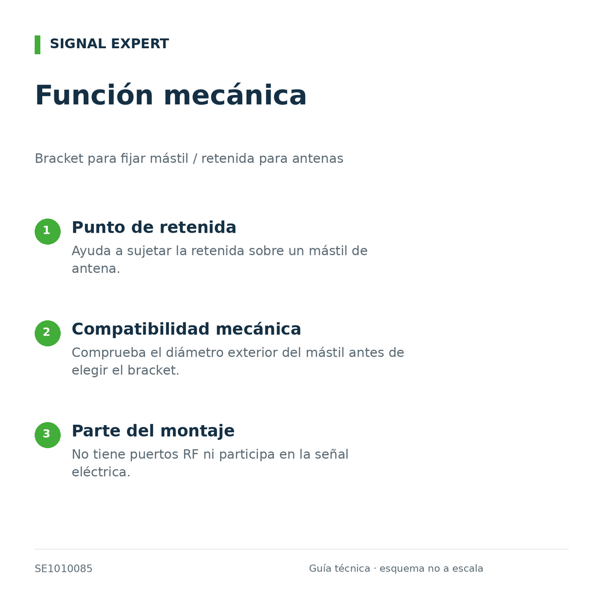 Bracket para fijar mástil / retenida para antenas. Guía técnica de conexión e instalación.