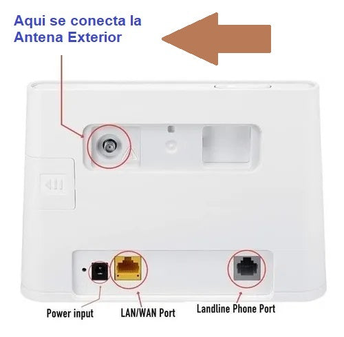 Antena Logaritmica Multibanda 3G y 4G de Alta Ganancia